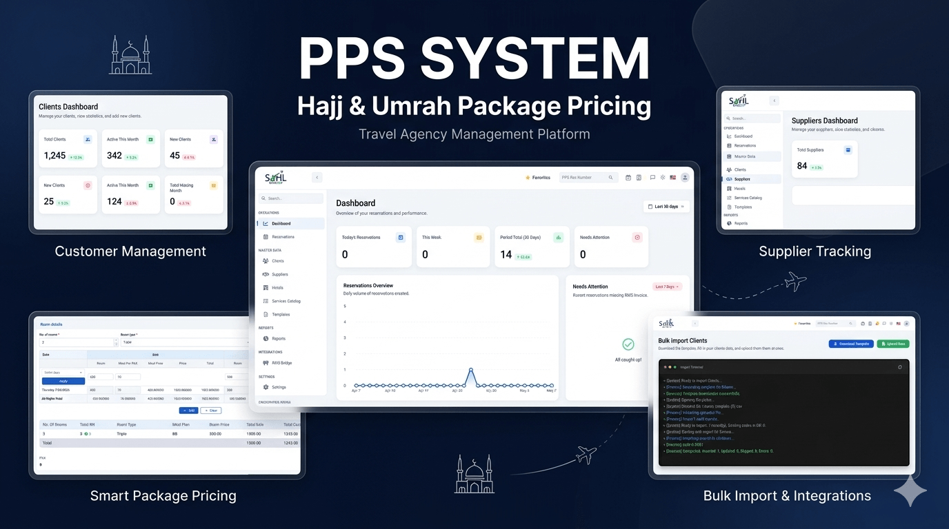 PPS